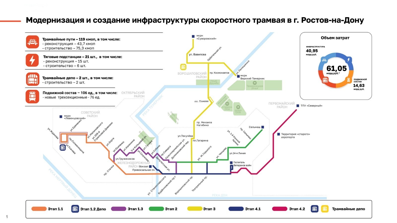 «Синара – ГТР» реализуют проект по строительству и эксплуатации трамвайной сети Ростова-на-Дону