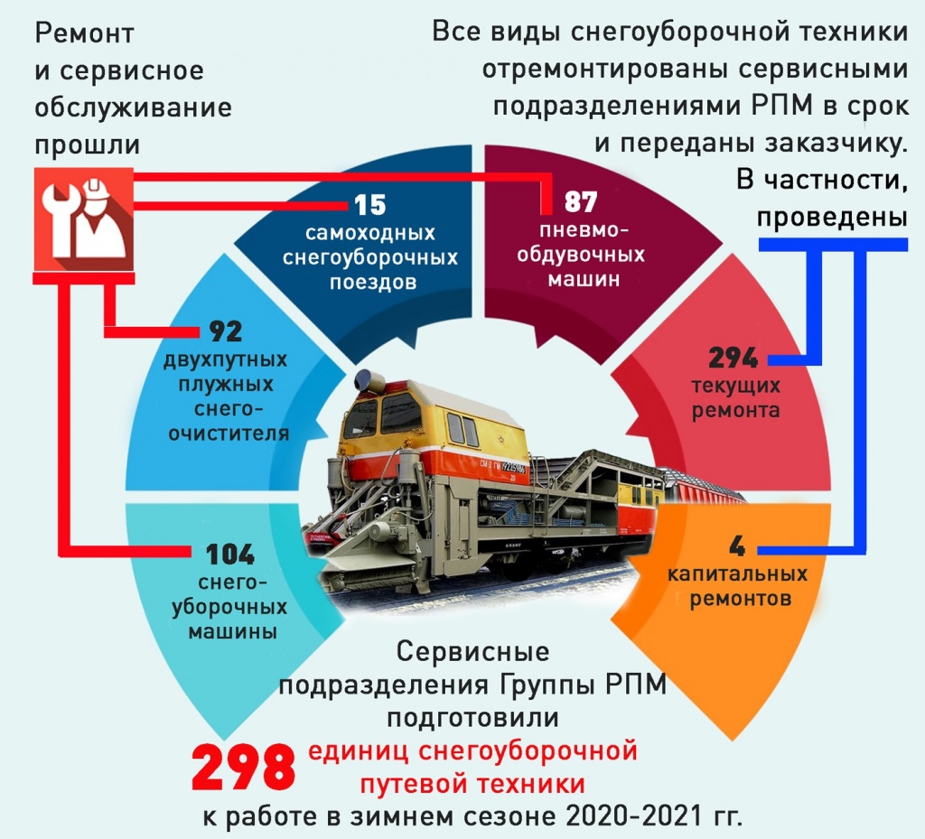 Инфографика-снегоуборочная техника.jpg